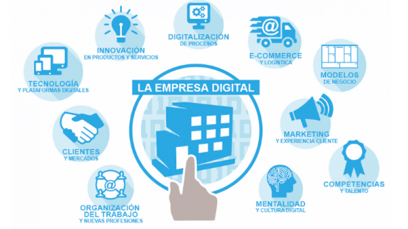 Transformación digital y casos de éxito