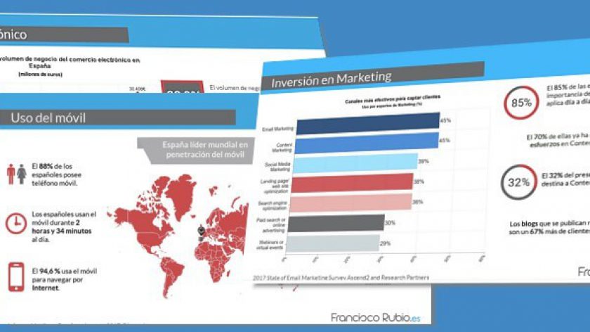 Panorama actual de las empresas en España en cuanto a marketing digital