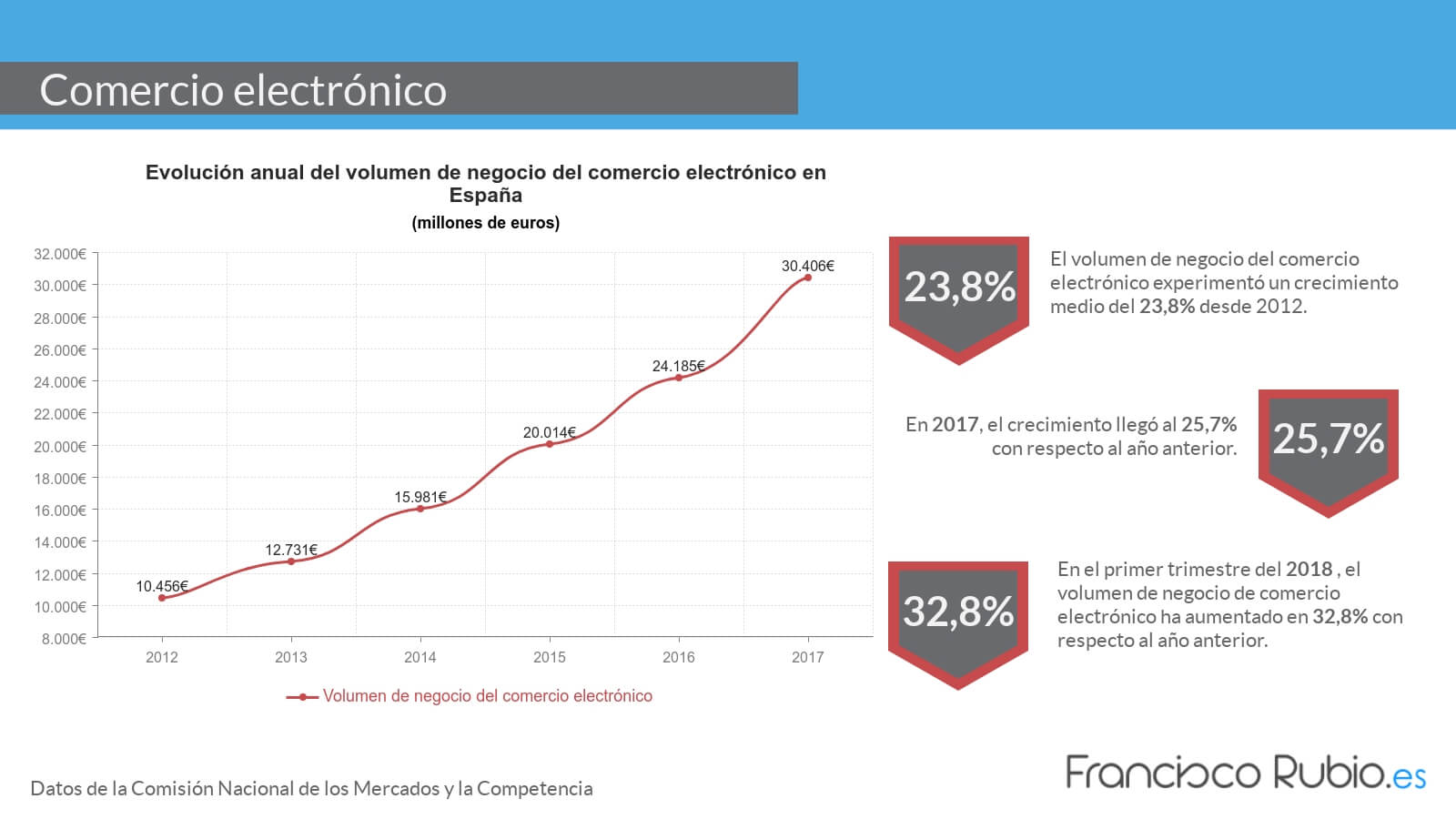 Panorama actual de las empresas en España en cuanto a marketing digital