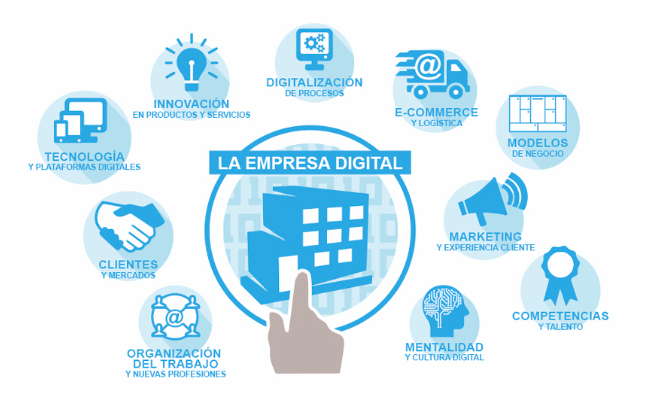 Transformación digital y casos de éxito