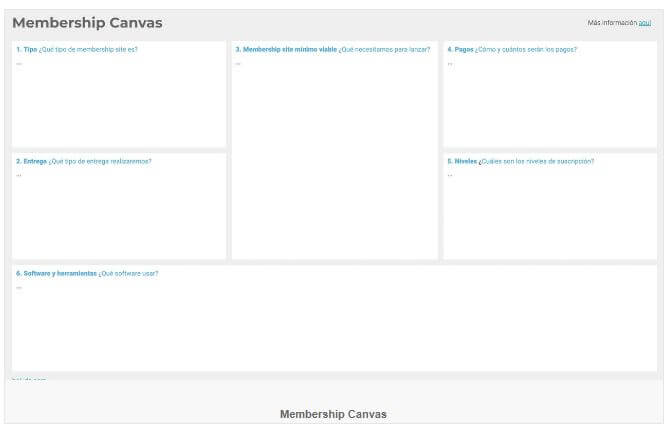 Membership Canvas
