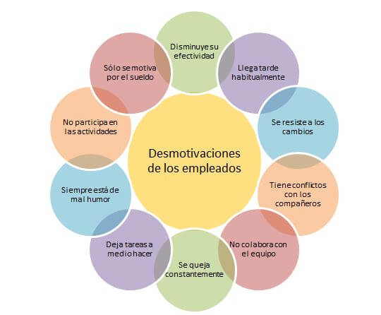 motivación empleados empresa