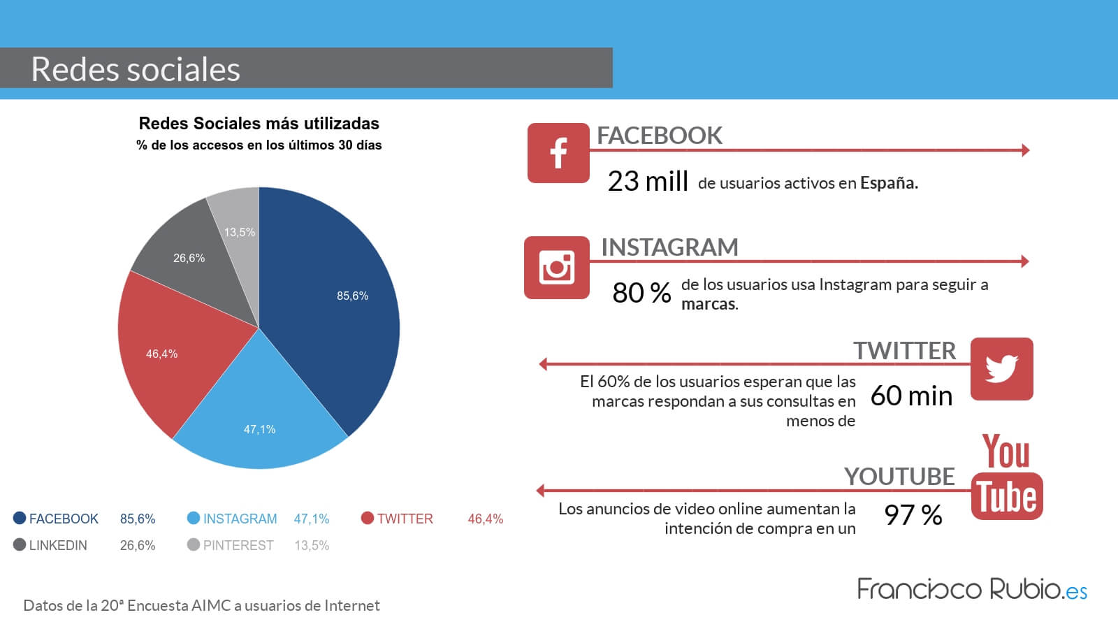 Panorama actual de las empresas en España en cuanto a marketing digital