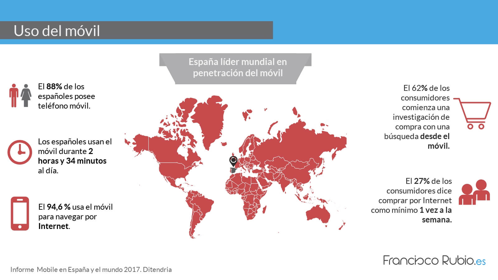 Panorama actual de las empresas en España en cuanto a marketing digital