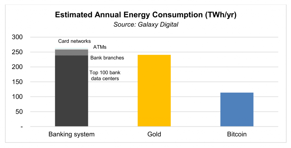 Gasto de Electricidad de Bitcoin