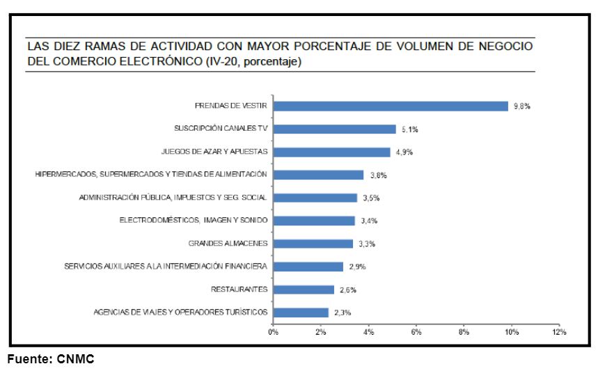 Ecommerce